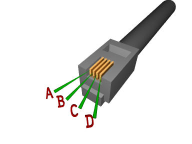 Diagram of the RJ plug