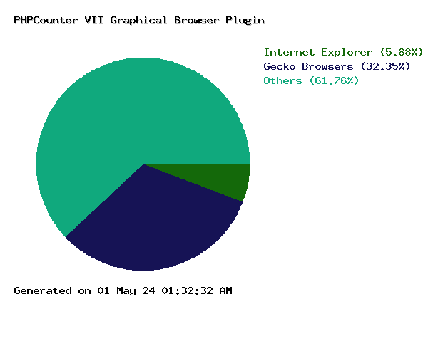 Graphical Browsers