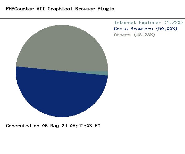 Graphical Browsers